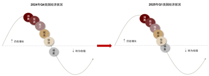 野村东方魏沁蕊： 多元要素同频共振 中国资产重估或成长期趋势