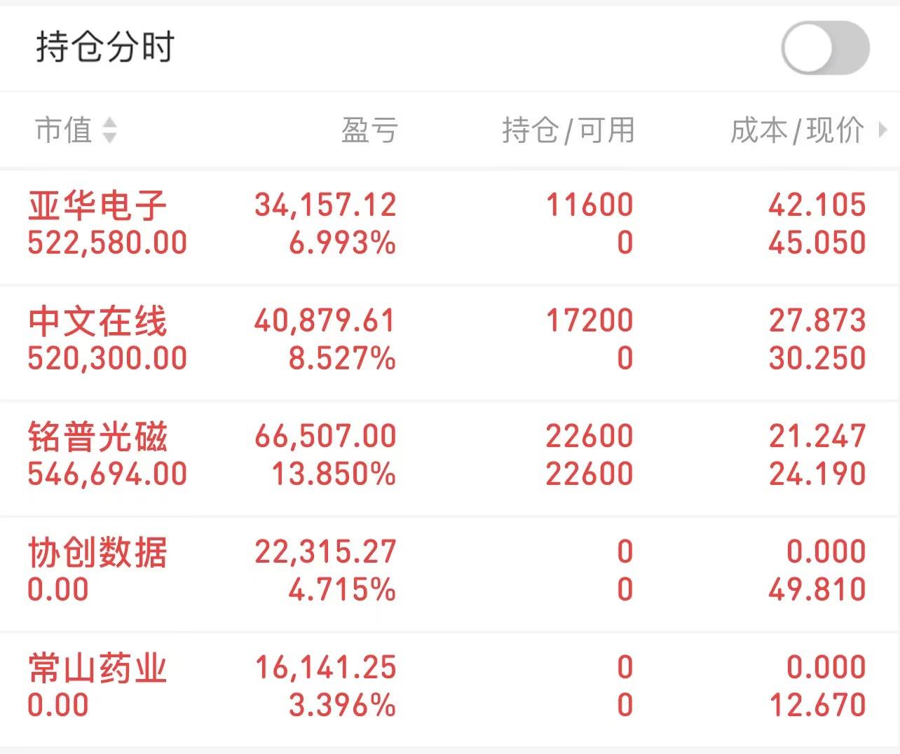 3月19日正平股份涨停分析：赛马，有色 ・ 锌，地下管廊概念热股