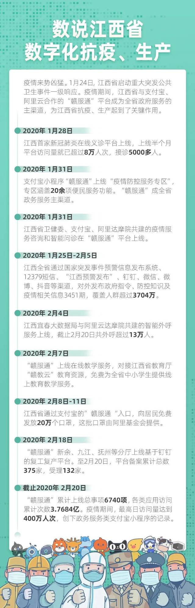 江西要求全面清理政务数字化项目