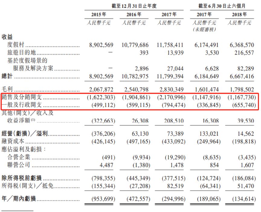 读懂IPO|宏信超市舍弃烟草业务赴港上市，批发业务强撑营收却面临盈利承压