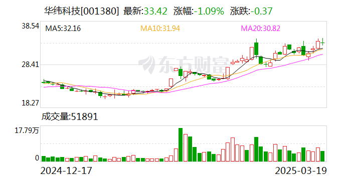 华纬科技拟与万安科技设立合资公司 建设摩洛哥生产基地