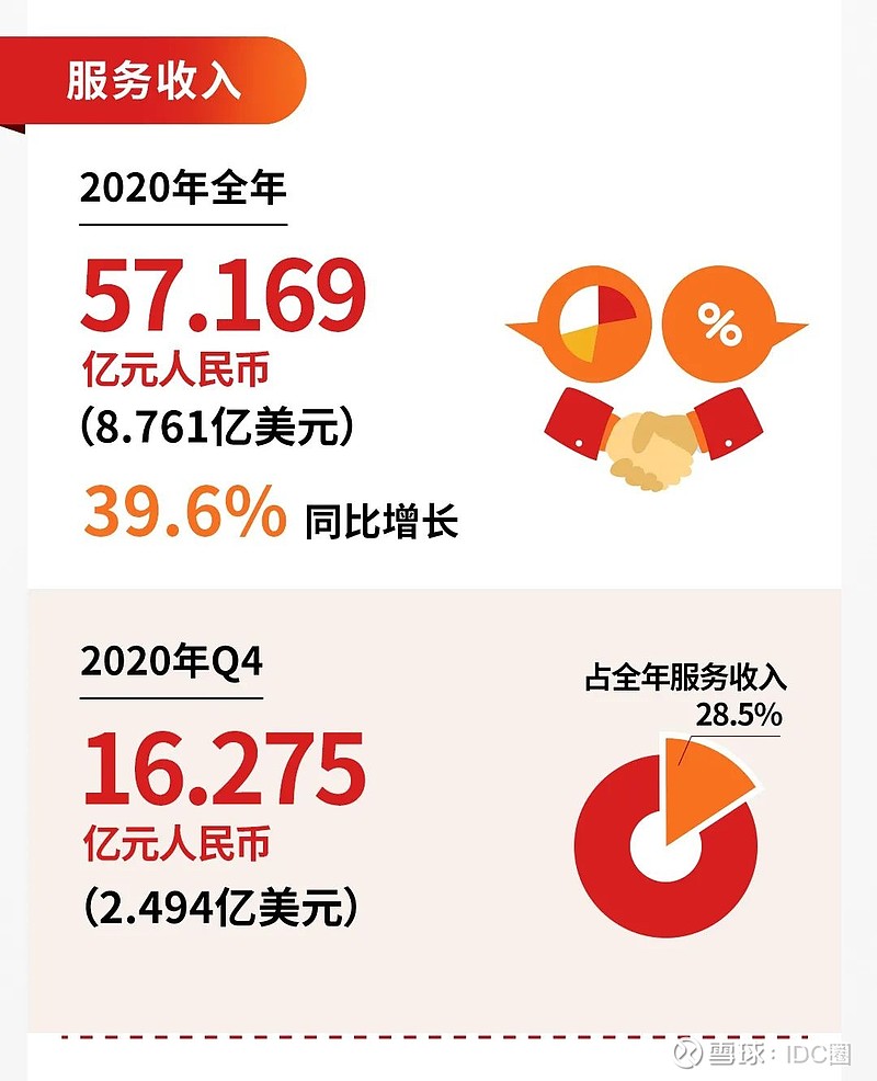 万国数据发布2024年第四季度及全年财报――全年收入破百亿人民币，成功发行国内数字基建领域首单ABS