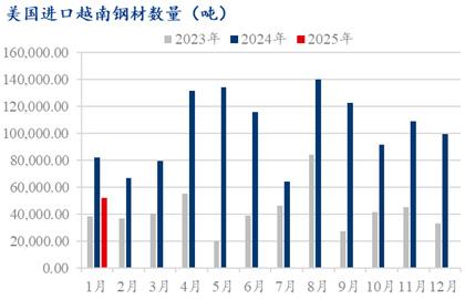 淡水河谷首席执行官毕闻达：预计中国将继续成为全球钢铁生产的领导者