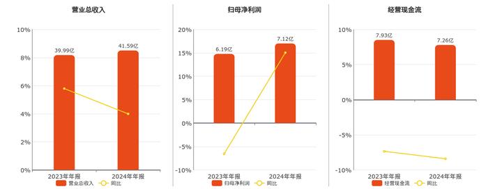 康芝药业年报亏损，控股股东约6亿元业绩补偿承诺何时兑现？