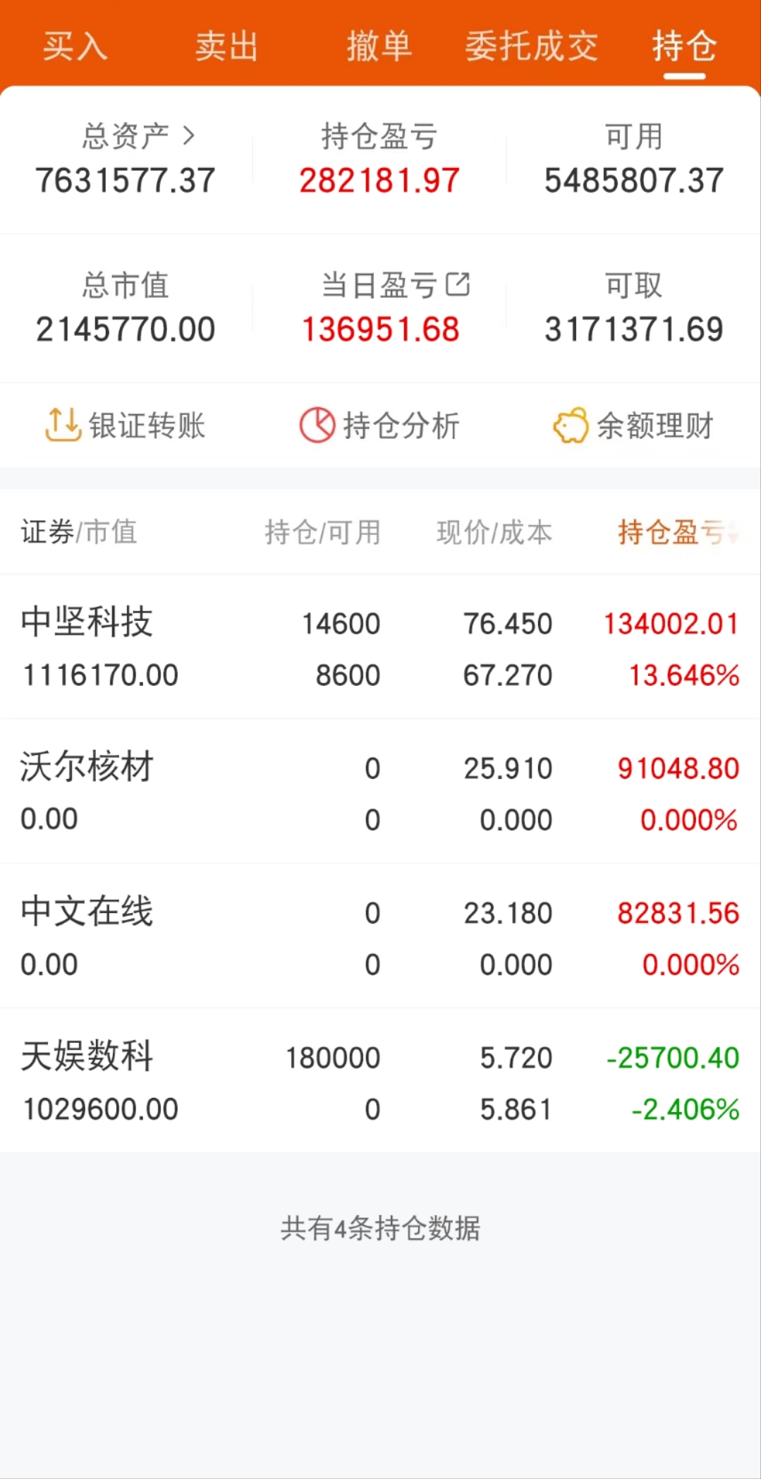 #股票#股民交流#短线交易#财经知识#实盘记录