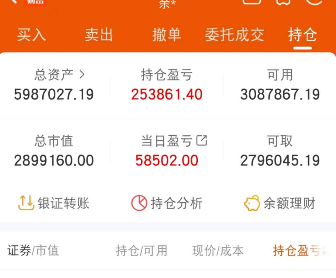 #股票#股民交流#短线交易#财经知识#实盘记录