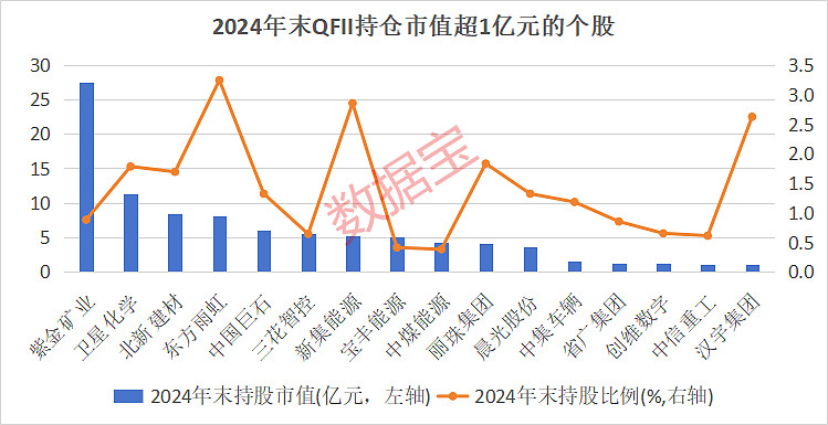 机构持仓大曝光！社保、QFII、公募持股50强出炉