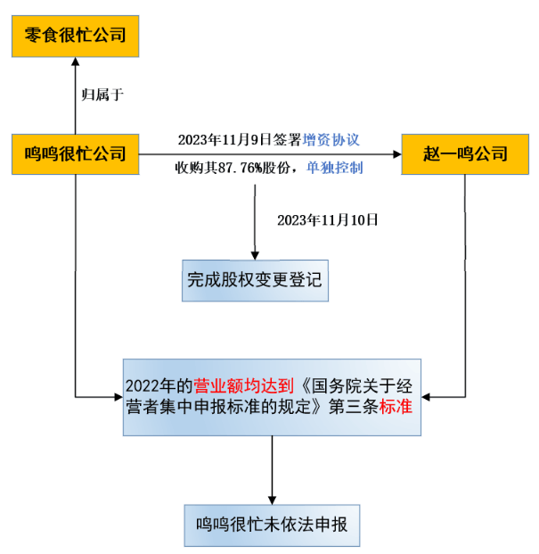 零食连锁巨头，要IPO了！这家A股公司参与投资