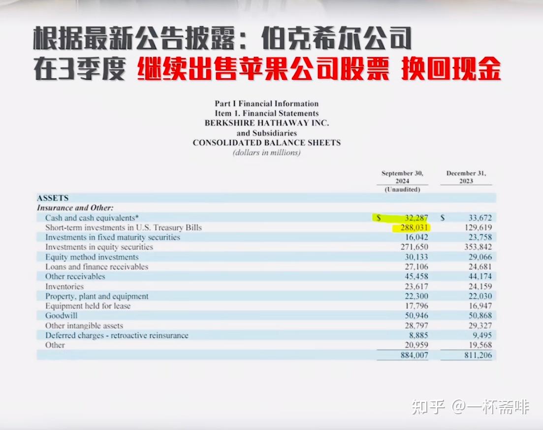 巴菲特宣布年底退休！谈贸易战、美股大幅波动、年轻人如何塑造投资理念......