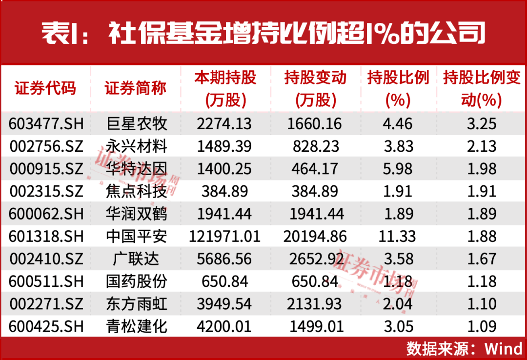 中东两大主权基金持仓曝光 现身51只A股十大流通股东名单