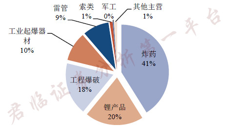 迪卡侬拟出售中国业务约30%股权，估值或超10亿美元