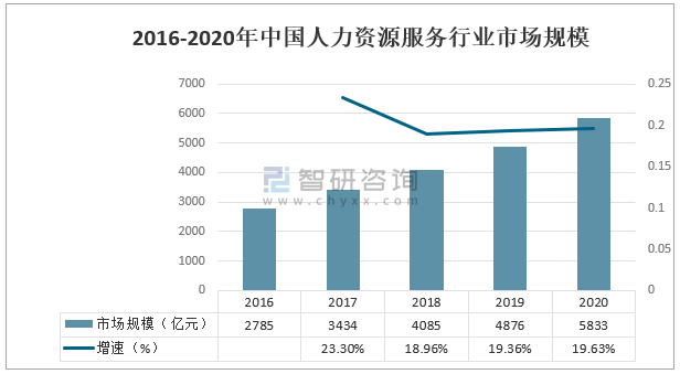 中国劳动供给弹性估算