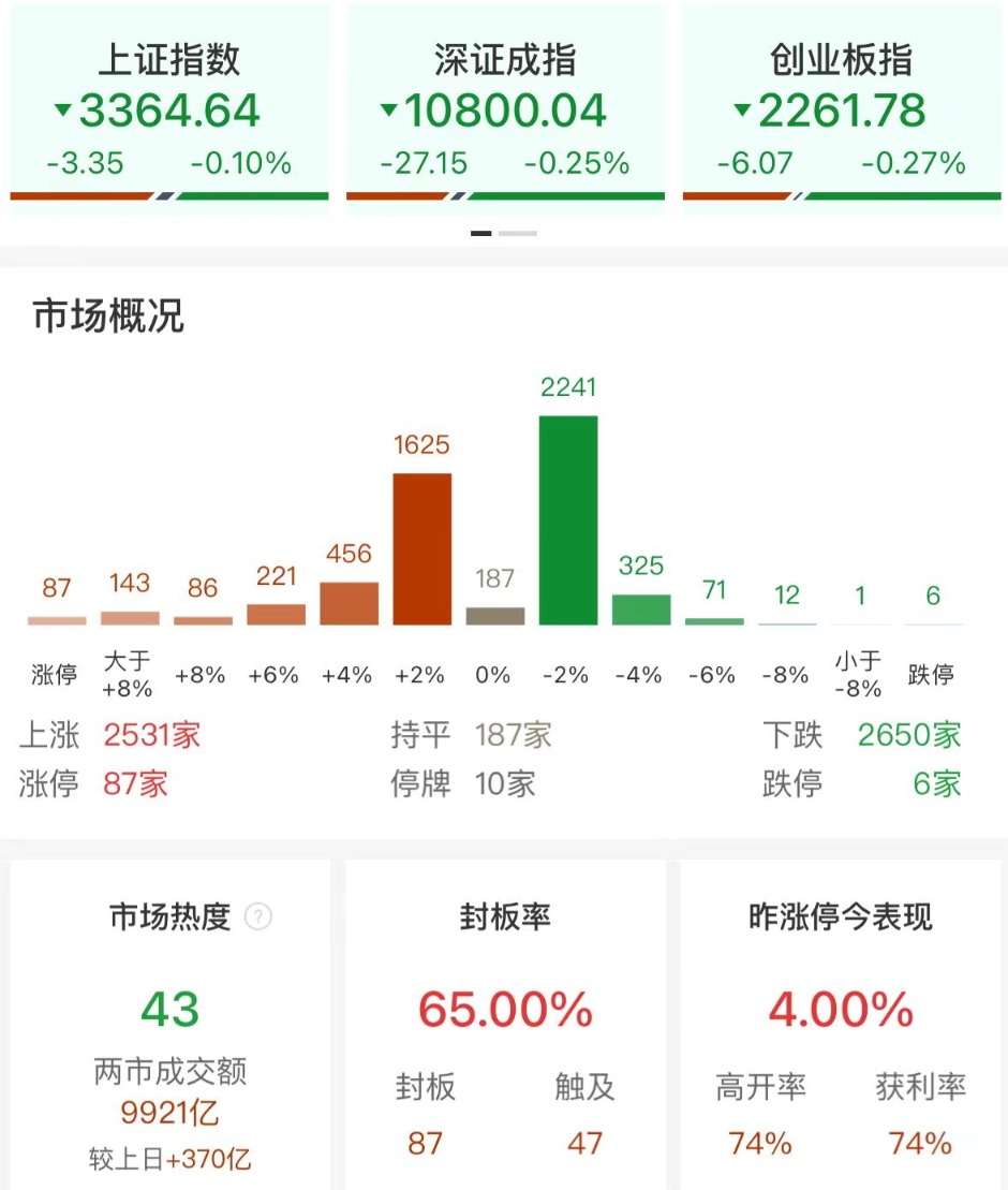 可控核聚变概念爆发，久盛电气20%涨停，中洲特材等大涨