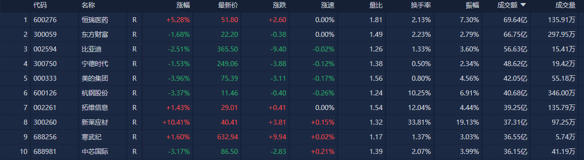 可控核聚变概念爆发，久盛电气20%涨停，中洲特材等大涨