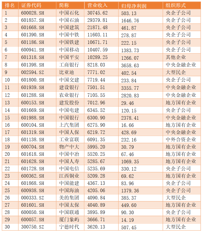 15家A股医院2024年成绩单：盈利企业刚逾半数，其中仅5家同比正增长