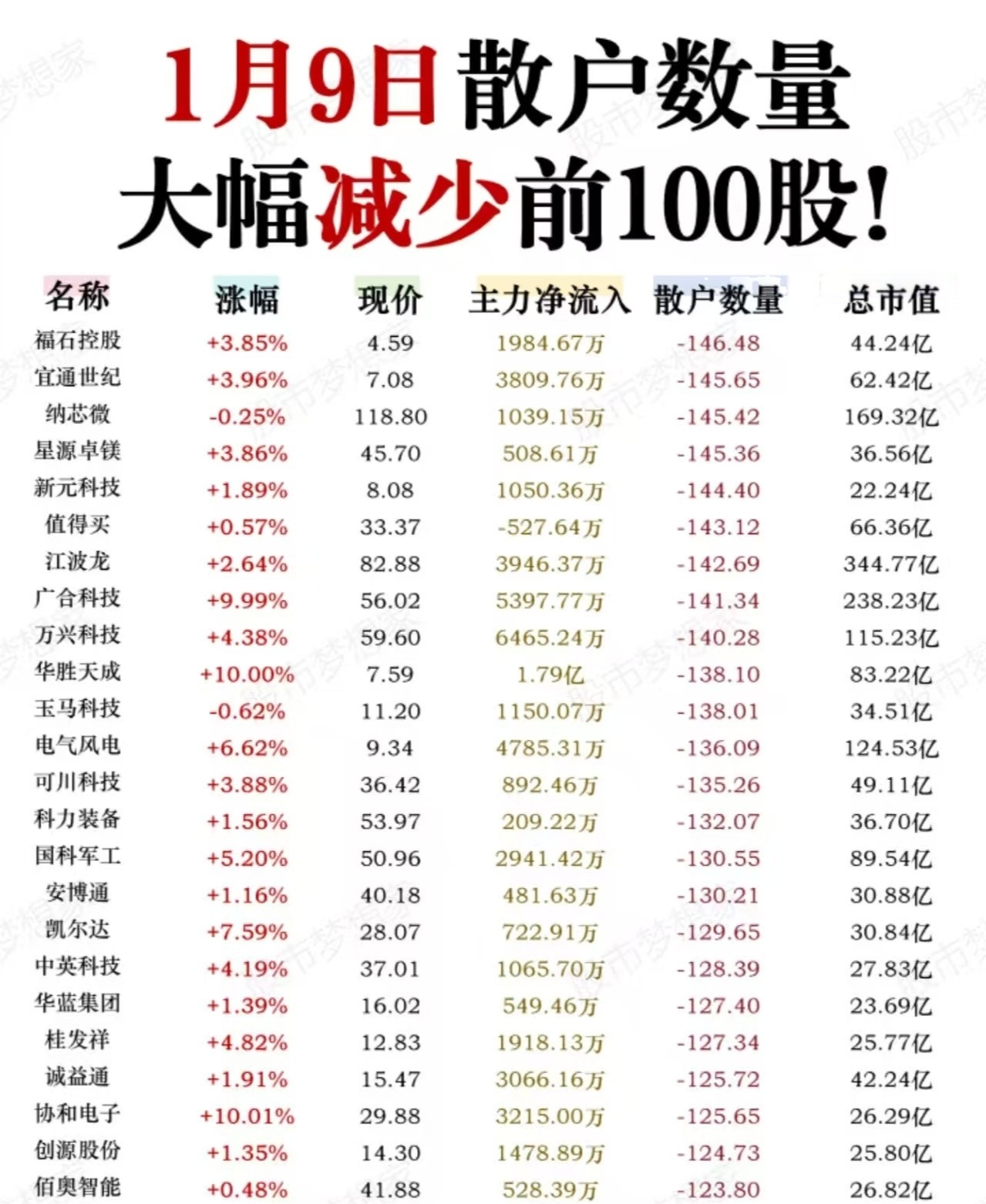 15家A股医院2024年成绩单：盈利企业刚逾半数，其中仅5家同比正增长