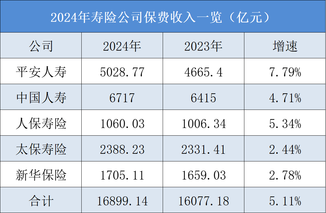 15家A股医院2024年成绩单：盈利企业刚逾半数，其中仅5家同比正增长
