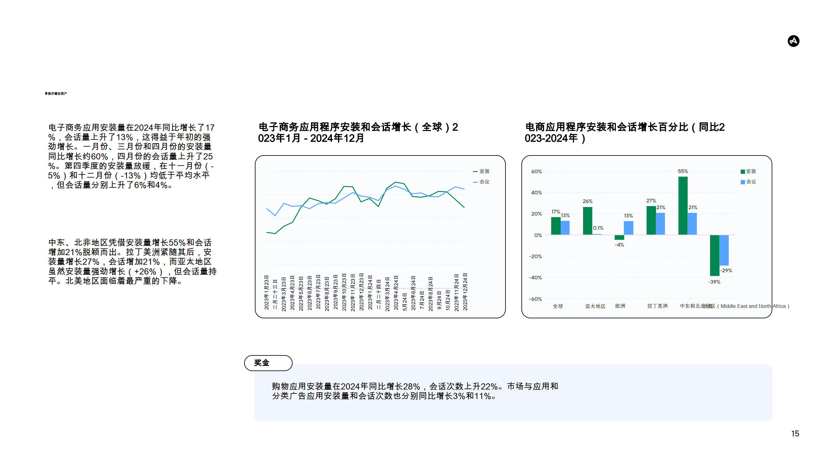 AppLovin暴涨印证AI商业化能力 “中国版AppLovin”宜搜科技（02550.HK）释放强劲潜力