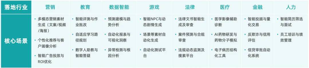 志特新材：主业一季报大幅增长，公告披露“AI+量子”新范式研发新业务情况