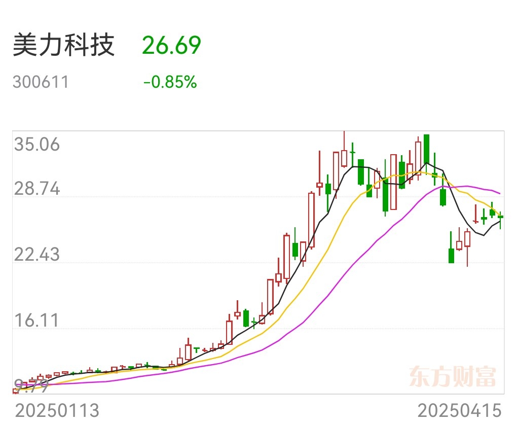 5月6日电光科技涨停：东数西算/算力，机器人，3D打印概念热股