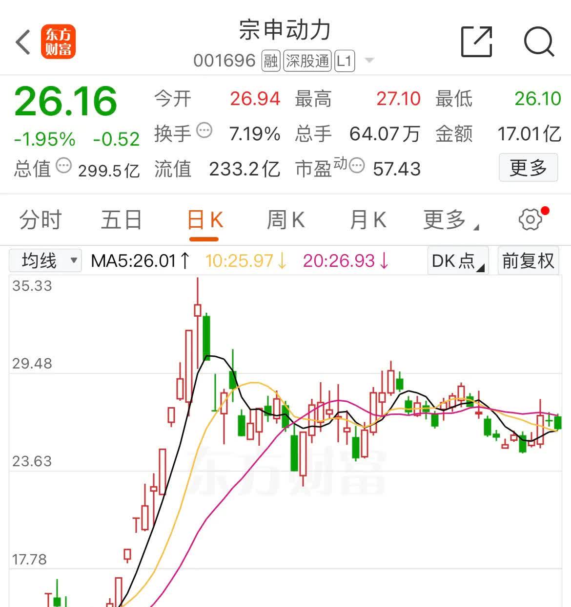 5月6日金麒麟涨停：汽车零部件，外贸受益概念，高铁轨交概念热股