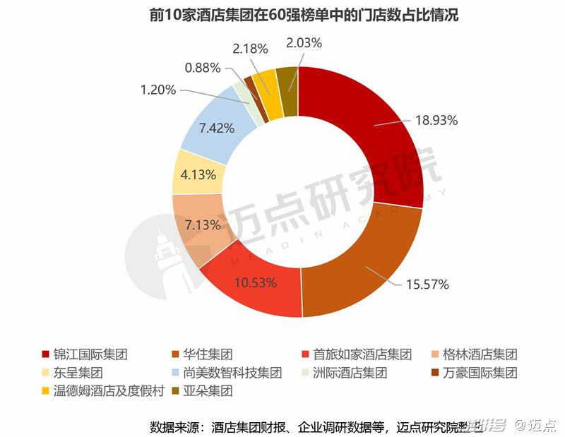 华住集团：今年“五一”假期总接待人次近630万 是去年同期的1.3倍