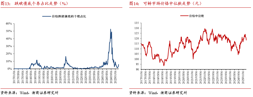 什么原因？多家公司转债评级遭下调