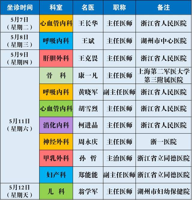 5月6日重要资讯一览