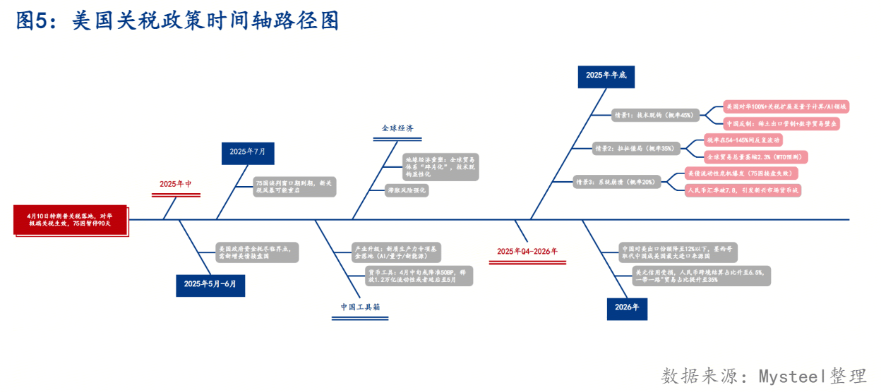 【机构策略】市场短期或呈现震荡修复格局