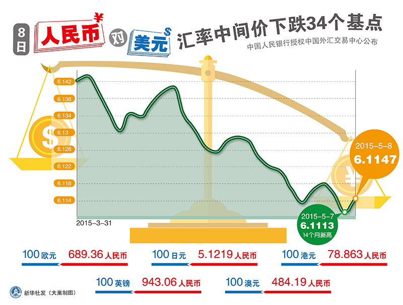 隔夜shibor报1.6570 下跌4.5个基点