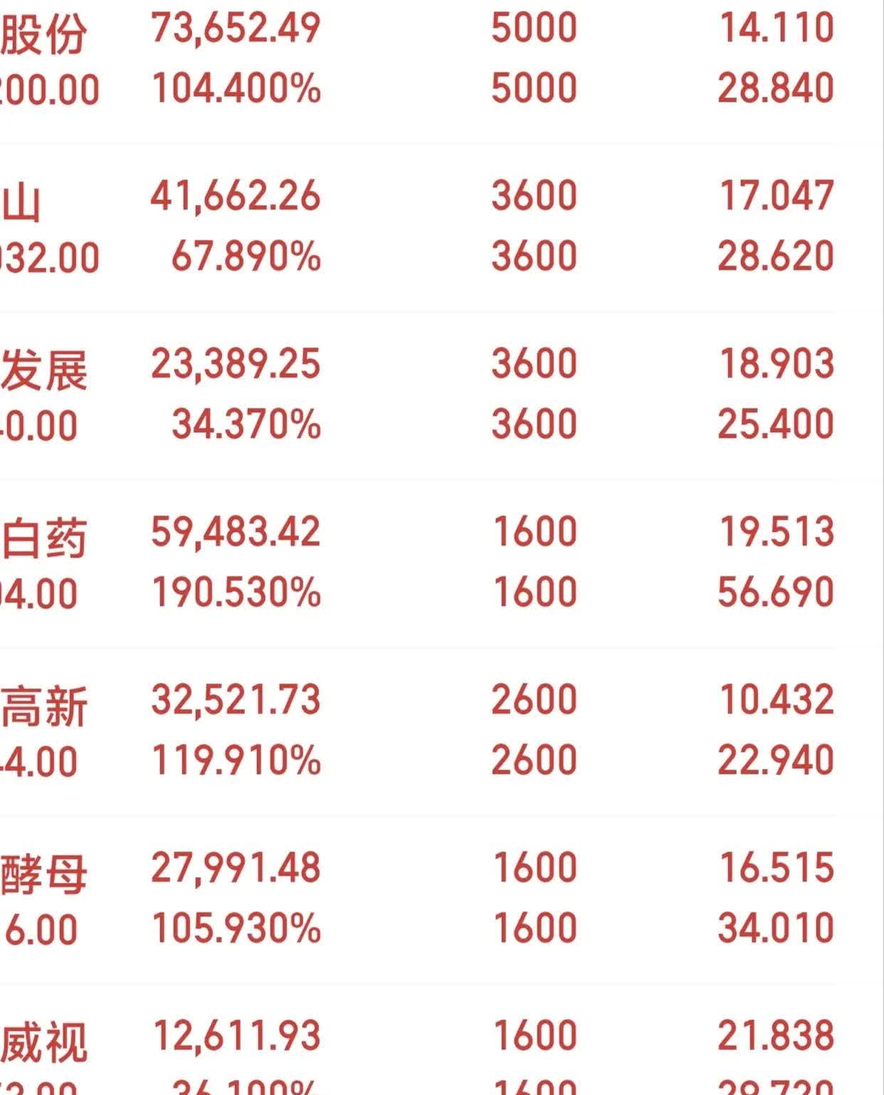 险资又在调仓！和谐健康拟再次减持万达信息，股价已较5年前收购价缩水62.7%