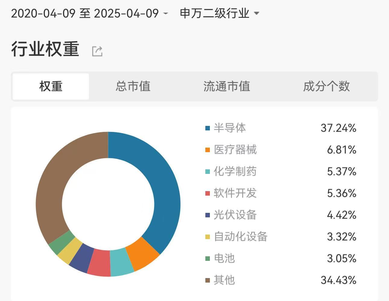国泰基金科创综指ETF来了，硬科技投资新选择
