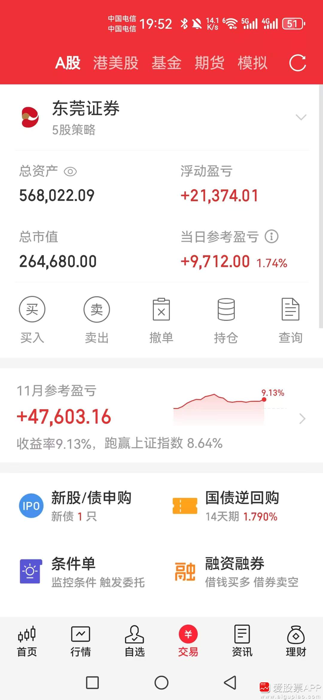 一季度净利润飙升 世纪华通盈利能力迈入新阶段