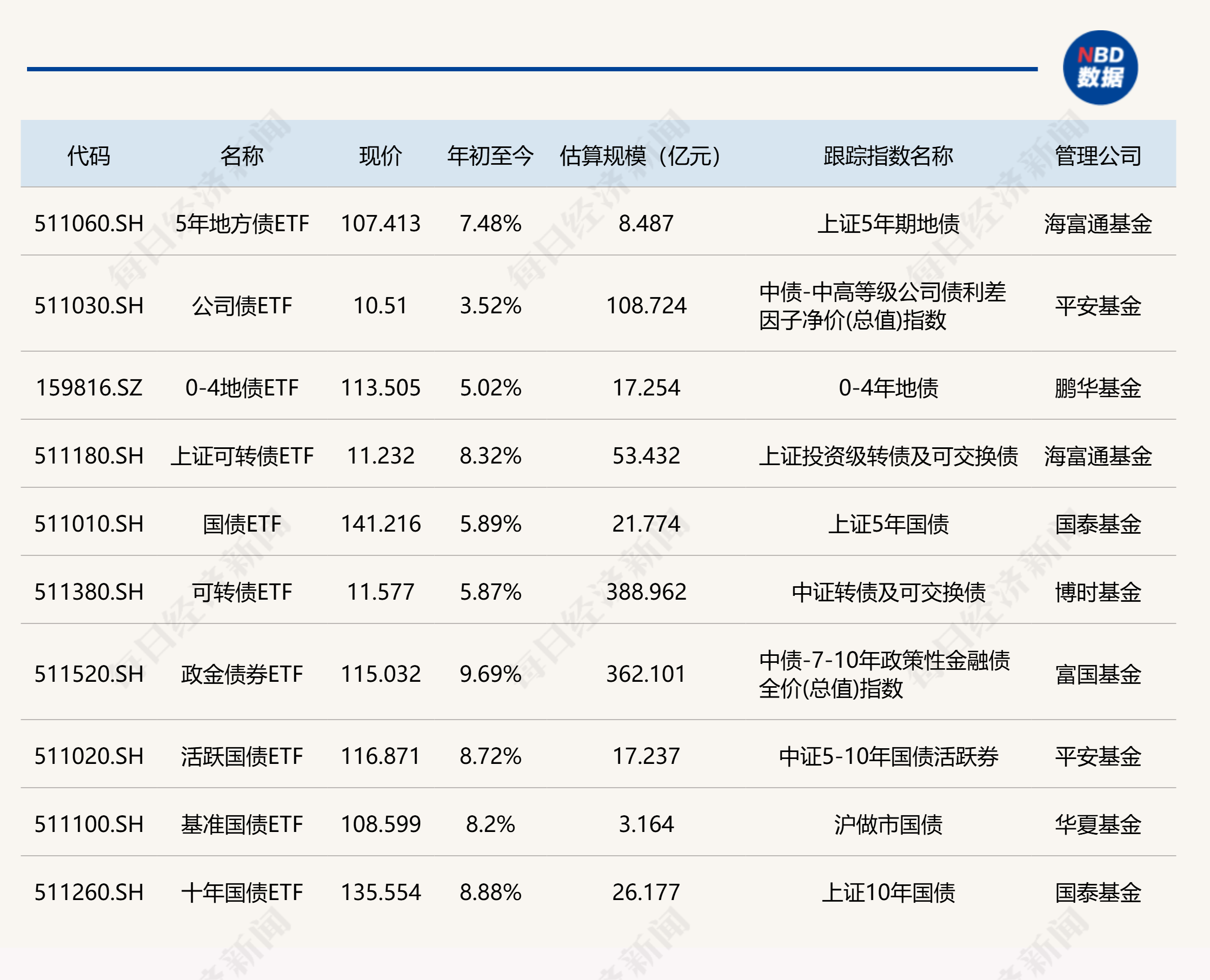 国泰基金科创综指ETF来了，硬科技投资新选择