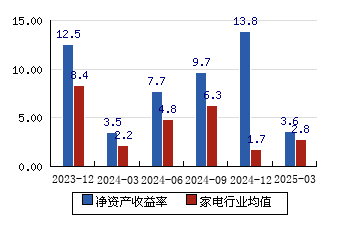 万和电气业绩会：多举措应对贸易挑战