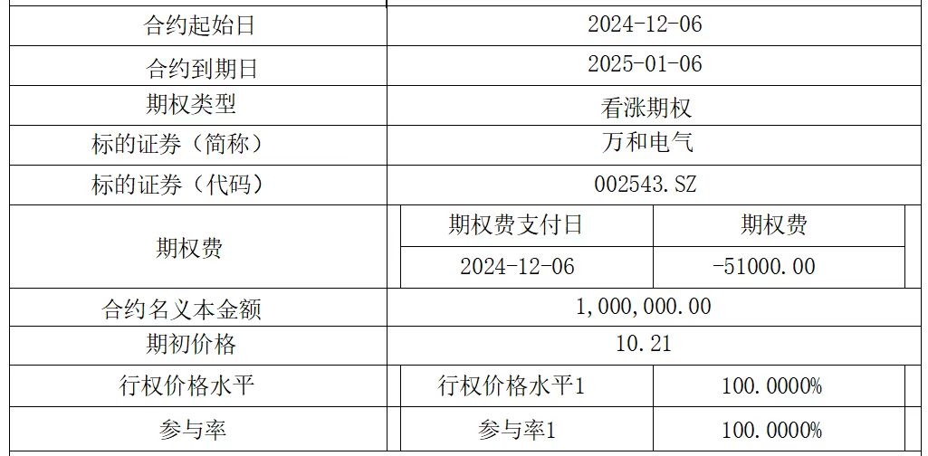 万和电气业绩会：多举措应对贸易挑战