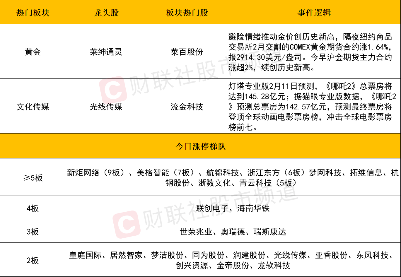 午评：创业板指跌1%，半导体、汽车等板块下挫，银行板块逆市拉升