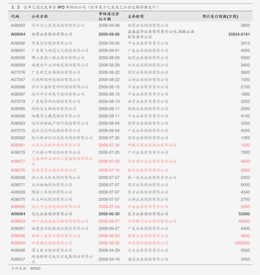 泽润新能IPO：神秘美企客户贡献过半毛利，更有关联方上市前突击入股