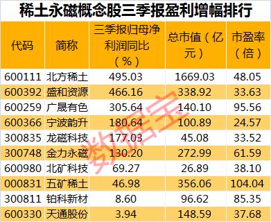 美容护理板块创两年新高，八大概念股盘点（名单）