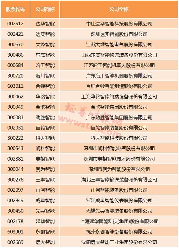 美容护理板块创两年新高，八大概念股盘点（名单）