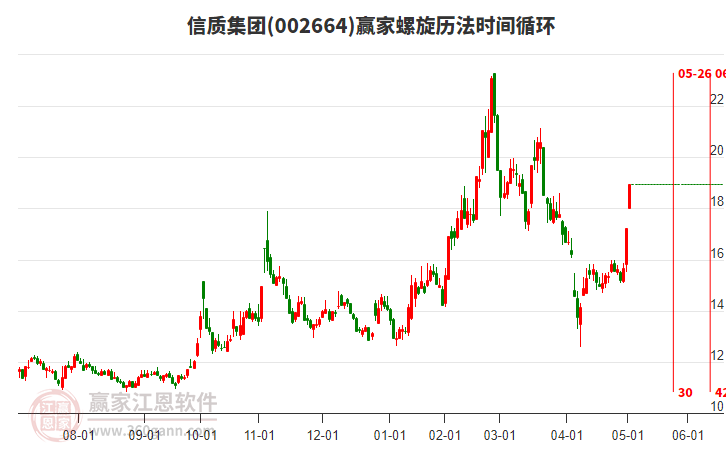 5月9日利君股份涨停：航天，军工，无人机概念热股