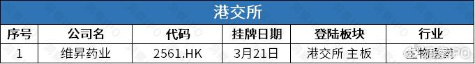 读懂IPO|胜软科技弃A赴港，会计差错频现，4年4换会计师事务所