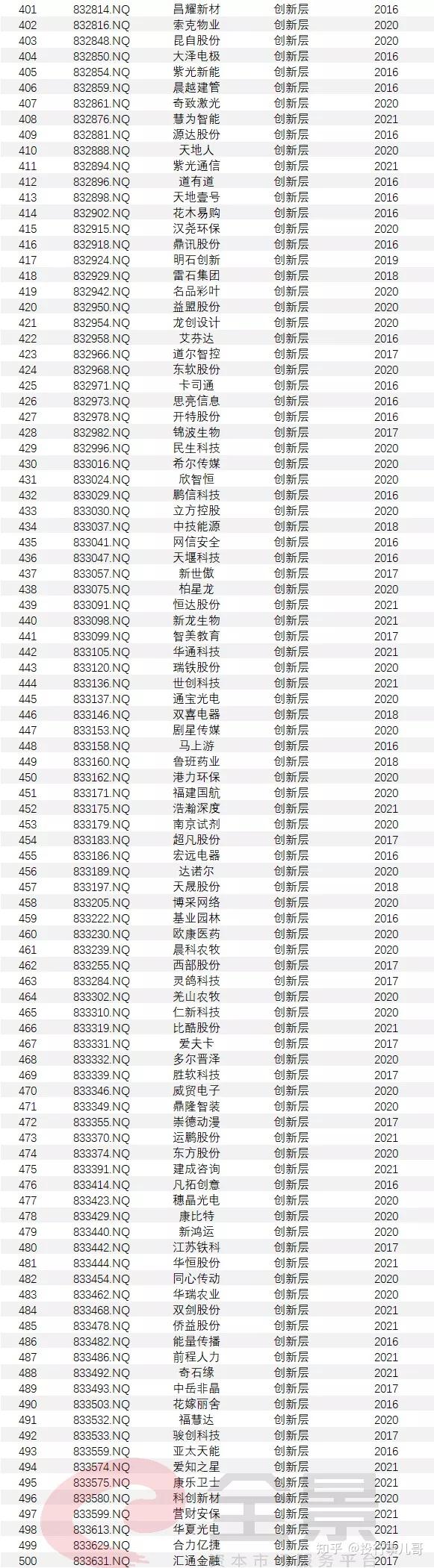 读懂IPO|胜软科技弃A赴港，会计差错频现，4年4换会计师事务所