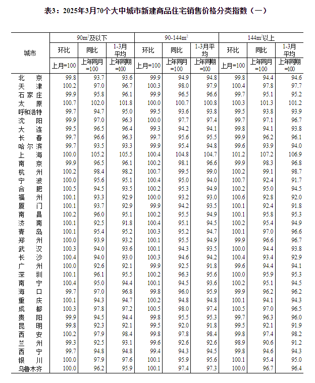 物价环比出现积极信号！国家统计局最新发布