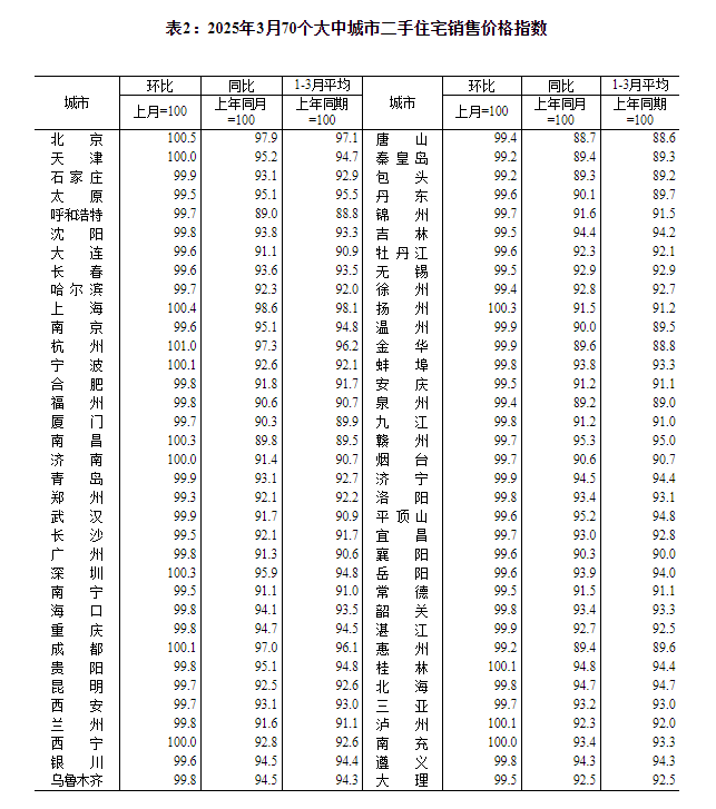 物价环比出现积极信号！国家统计局最新发布