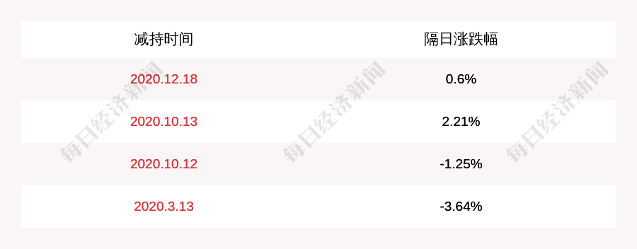 龙芯中科多个股东将减持 公司称2025-2027将进入新一轮增长周期