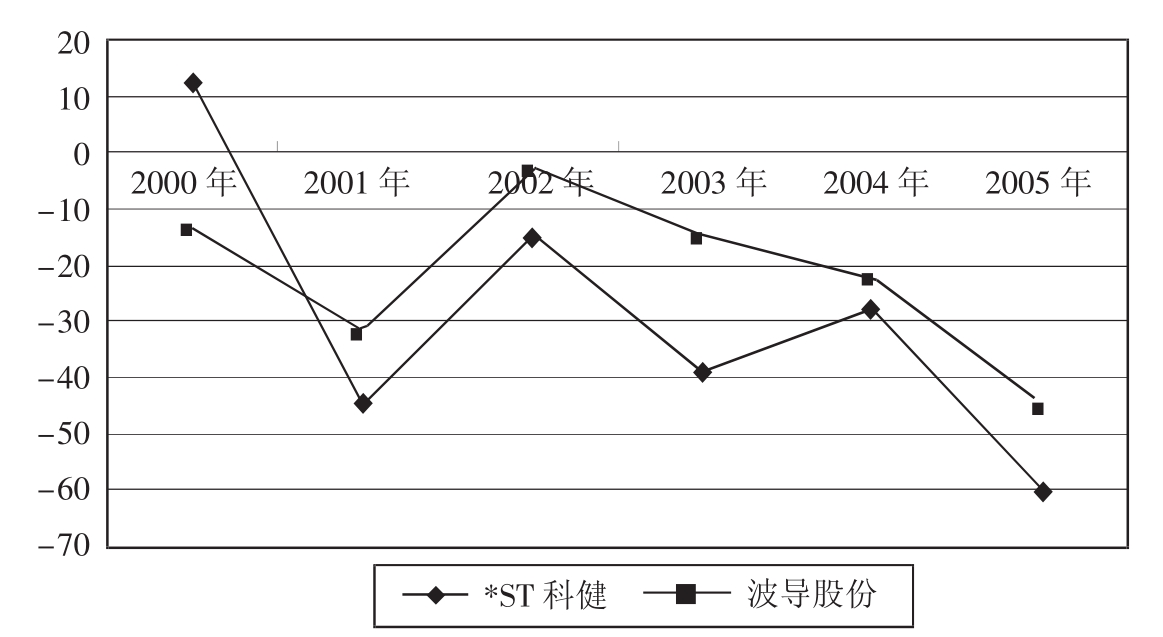 *ST波导录得5天3板