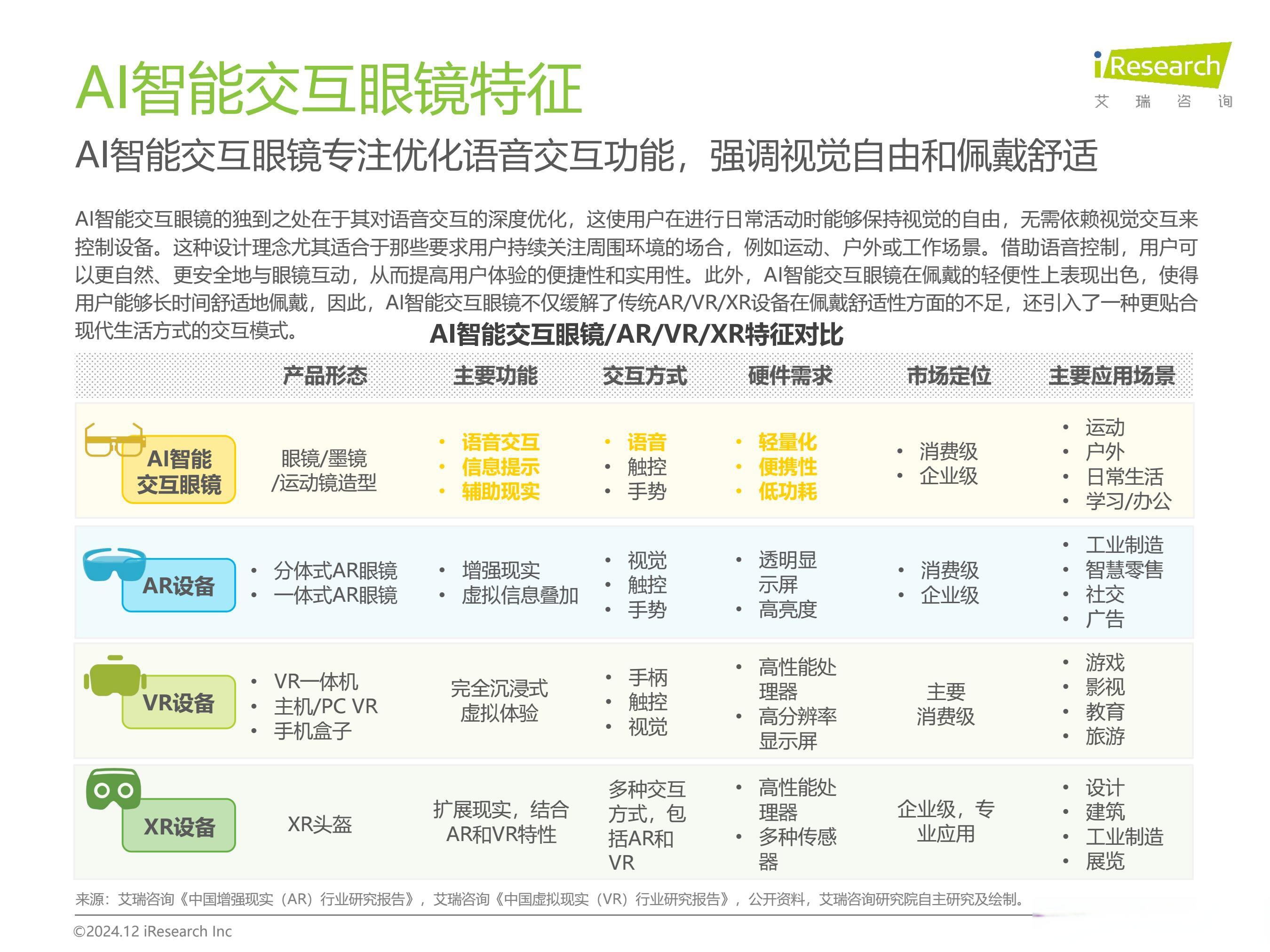 四川：加快推动人机协同外骨骼、触觉反馈手套、AR智能眼镜等规模化生产应用