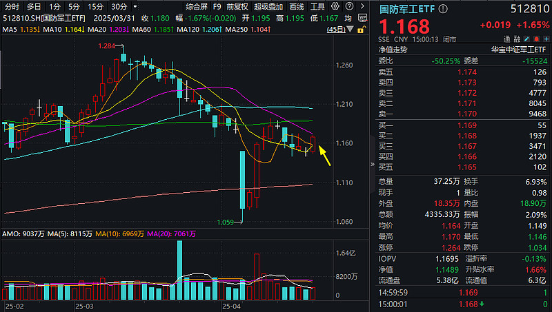 5月12日成飞集成涨停：军工集团，军工，大飞机概念热股