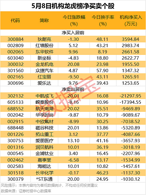 5月12日成飞集成涨停：军工集团，军工，大飞机概念热股